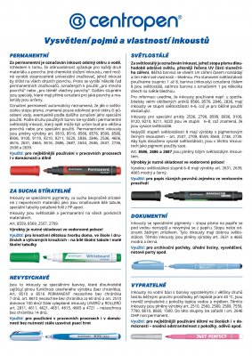 Vysvětlení pojmů a vlastností inkoustů